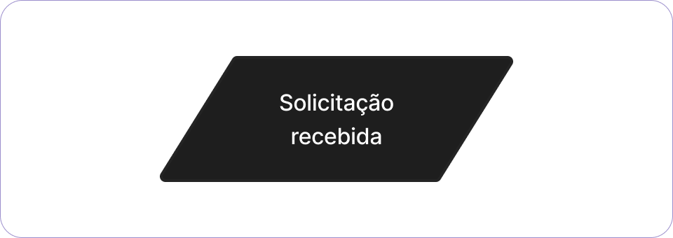 Exemplo de Fim