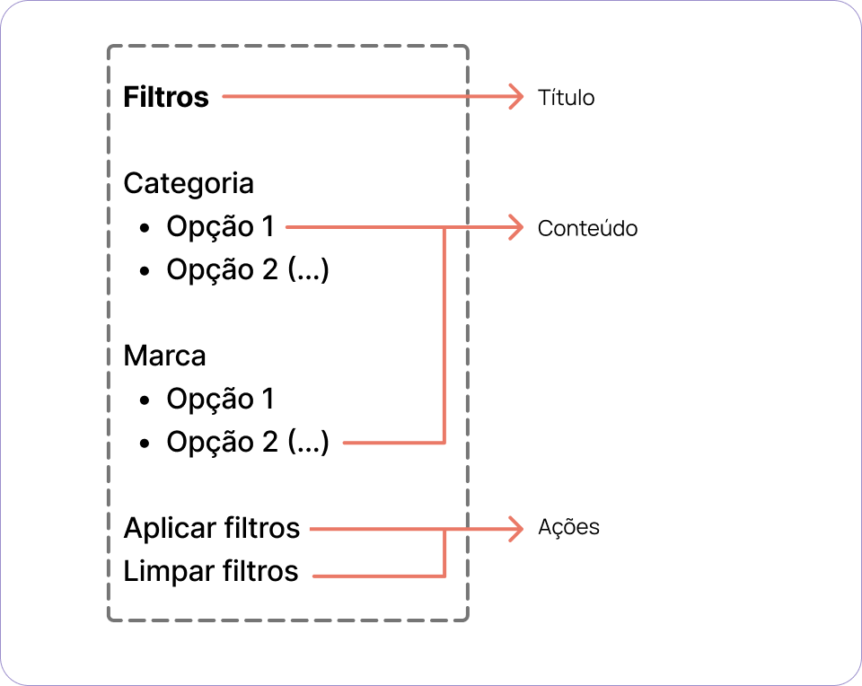 Estrutura do conteúdo de uma Janela de filtros