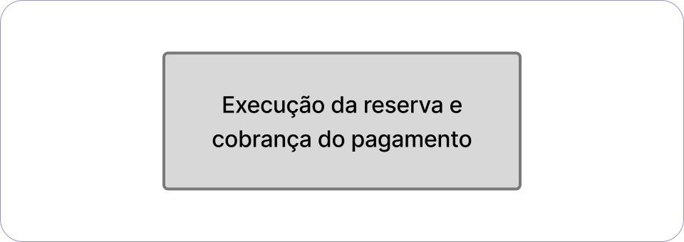 Exemplo de Processo