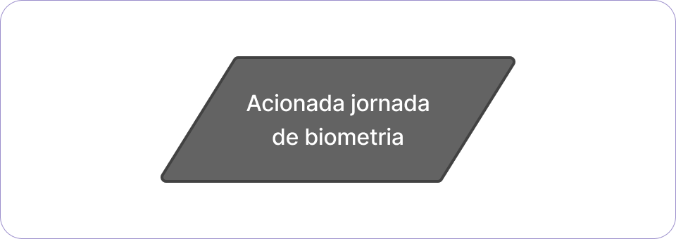 Exemplo de Retomada