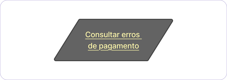 Retomada com link para outro fluxo
