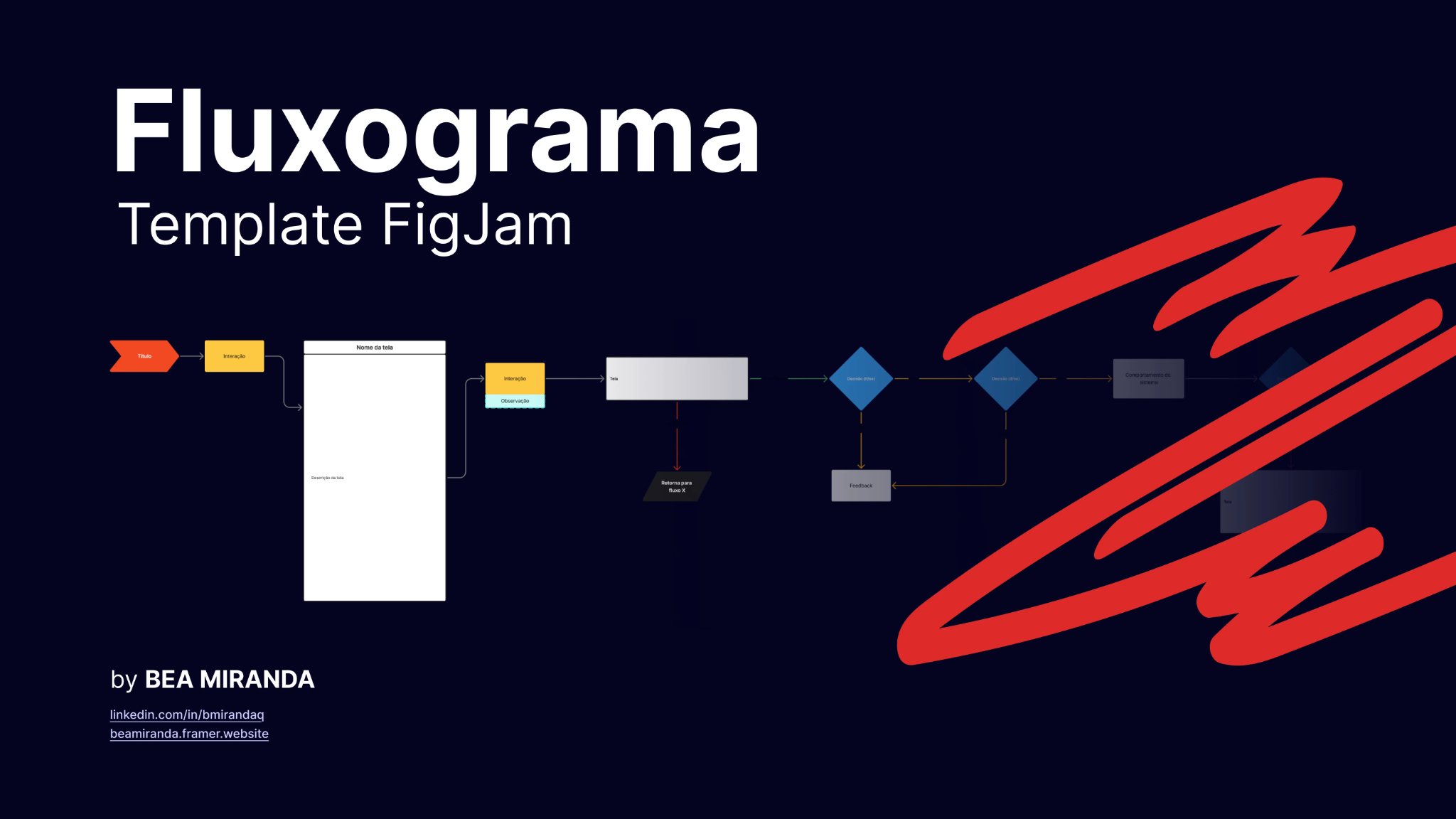 Capa do template Fluxograma, com elementos de fluxograma e grafismos